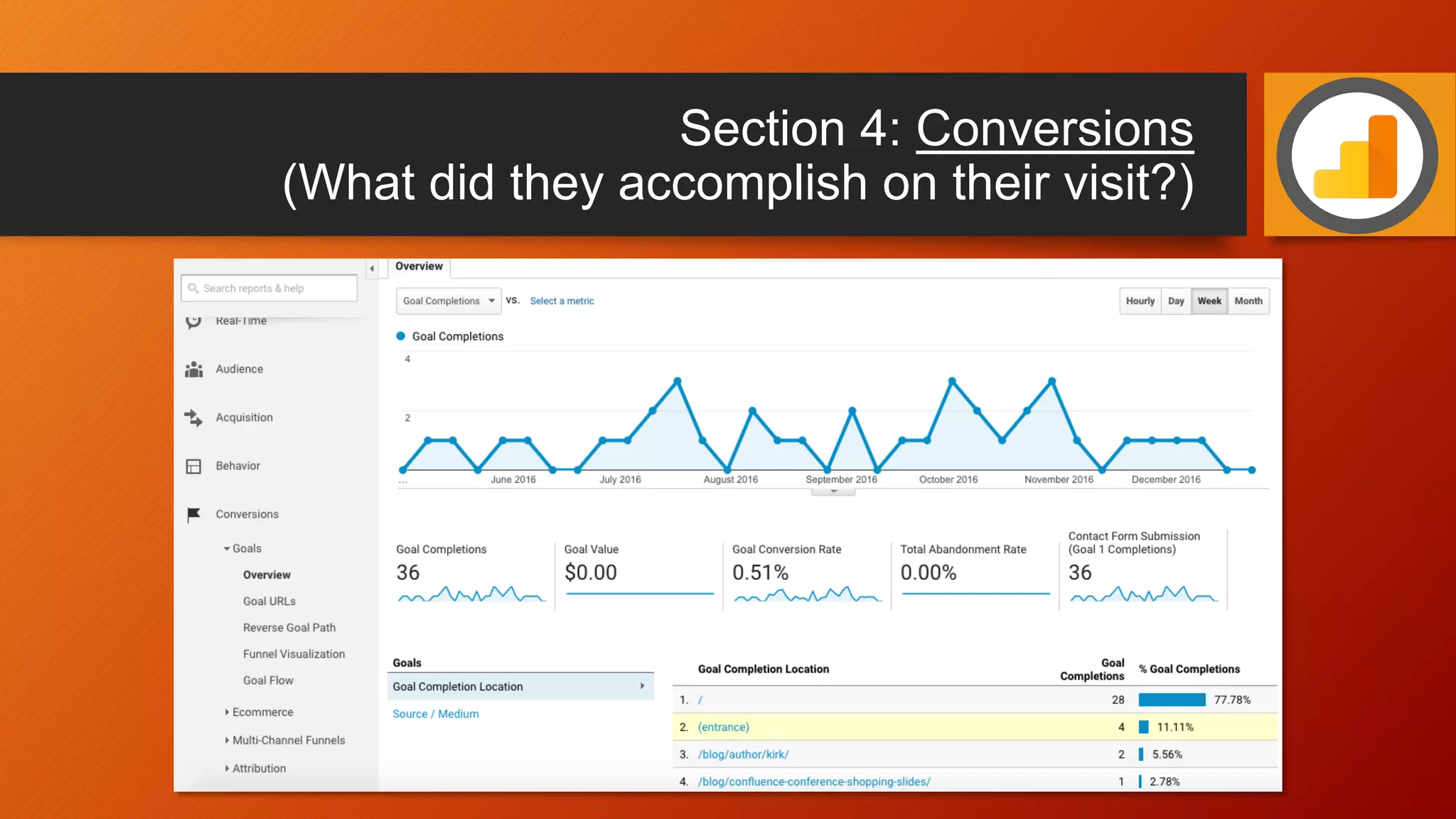 Section 4: Conversions
(What did they accomplish on their visit?)
 