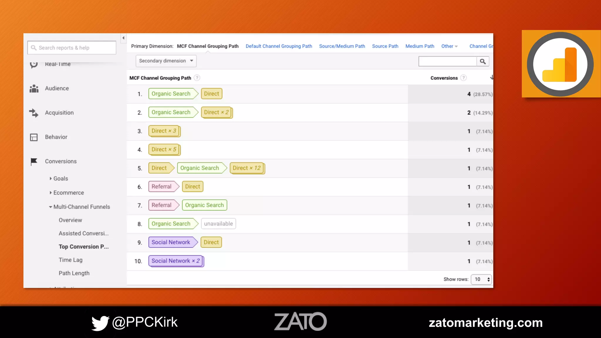 @PPCKirk zatomarketing.com
 