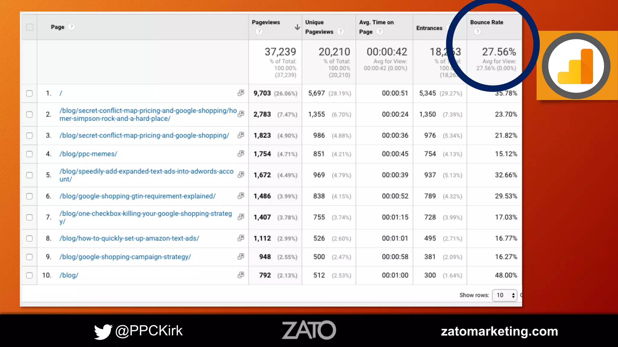 @PPCKirk zatomarketing.com
 