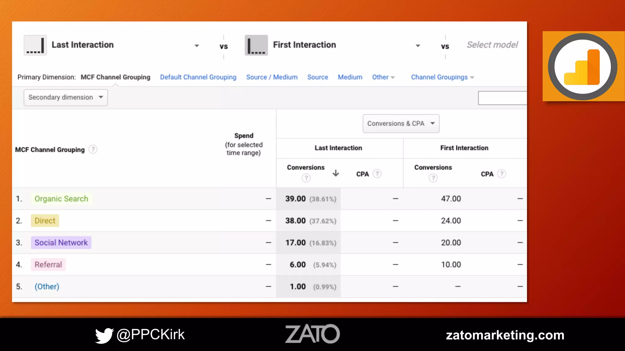 @PPCKirk zatomarketing.com
 