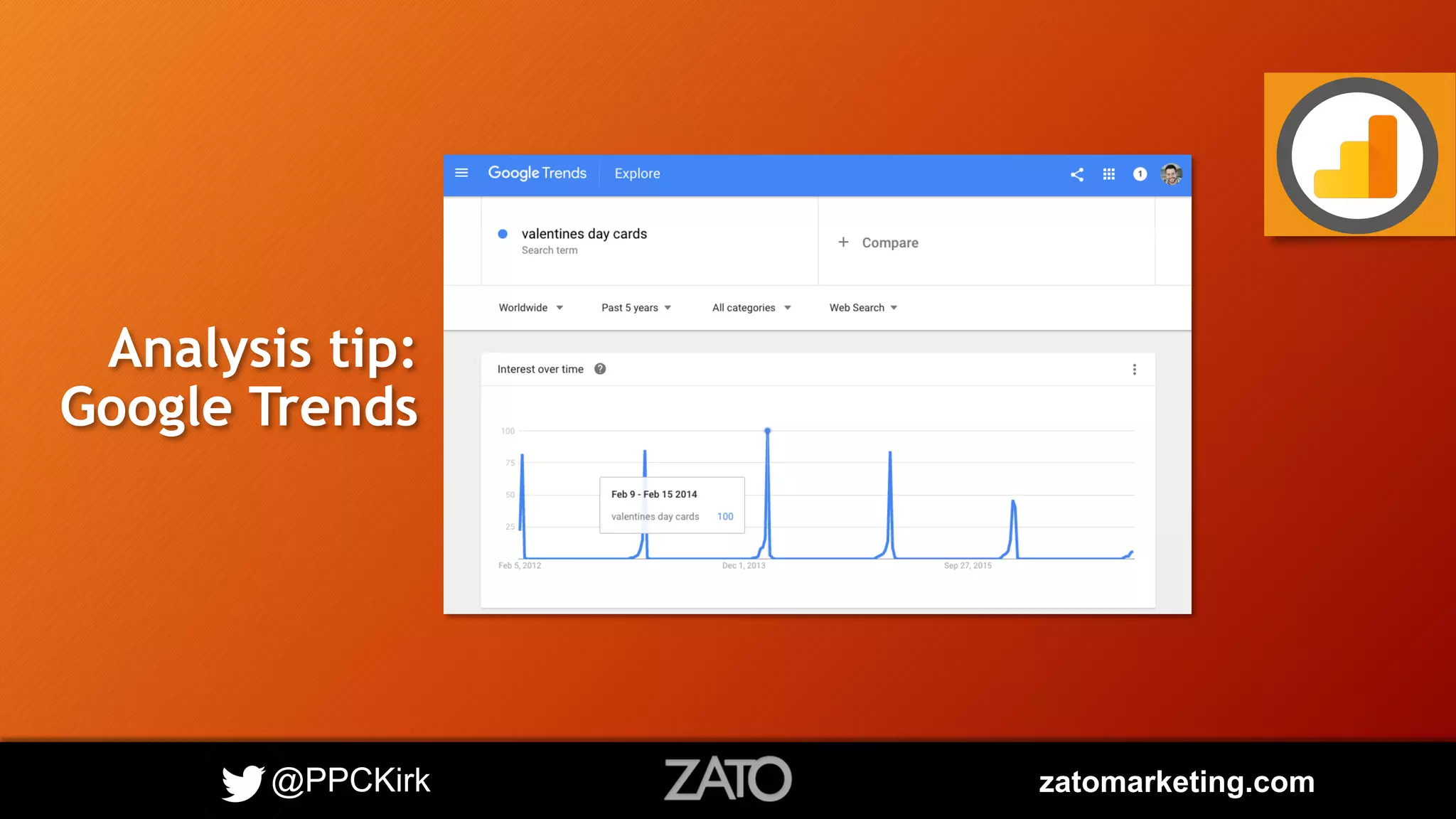 @PPCKirk zatomarketing.com
Analysis tip:
Google Trends
 