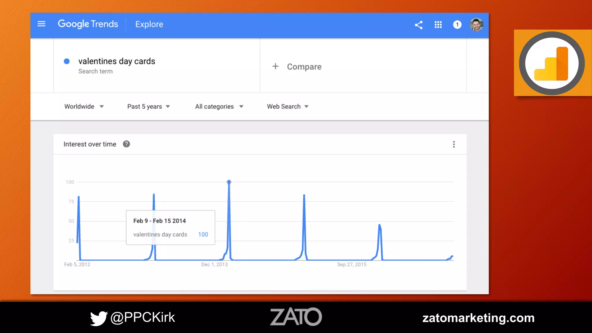 @PPCKirk zatomarketing.com
 