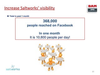Increase Saltworks’ visibility
 Total in past 1 month

368,000
people reached on Facebook
In one month
It is 10,800 people per day!

20

 