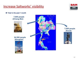 Increase Saltworks’ visibility
 Total in the past 1 month

7,600 people
(Chiang Mai)

7,000 people
(Korat)

94,500 people
(Bangkok)

22

 