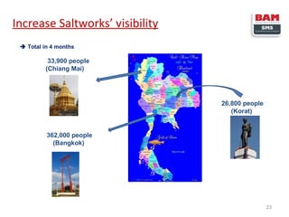 Increase Saltworks’ visibility
 Total in 4 months

33,900 people
(Chiang Mai)

26,800 people
(Korat)

362,000 people
(Bangkok)

23

 