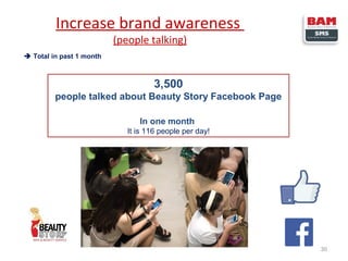 Increase brand awareness
(people talking)

 Total in past 1 month

3,500
people talked about Beauty Story Facebook Page
In one month
It is 116 people per day!

30

 