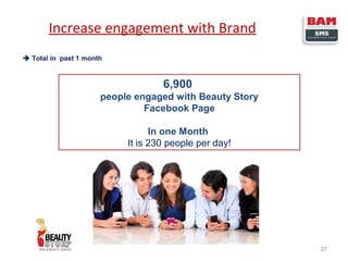 Increase engagement with Brand
 Total in past 1 month

6,900
people engaged with Beauty Story
Facebook Page
In one Month
It is 230 people per day!

37

 