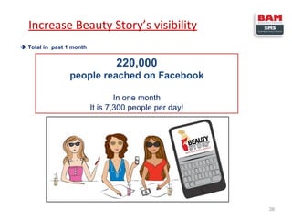 Increase Beauty Story’s visibility
 Total in past 1 month

220,000
people reached on Facebook
In one month
It is 7,300 people per day!

38

 