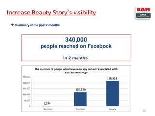 Increase Beauty Story’s visibility
 Summary of the past 2 months

340,000
people reached on Facebook
In 2 months

39

 