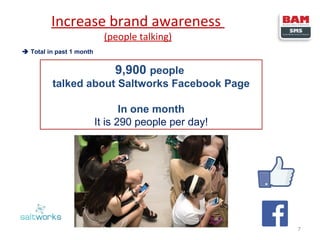 Increase brand awareness
(people talking)

 Total in past 1 month

9,900 people
talked about Saltworks Facebook Page
In one month
It is 290 people per day!

7

 
