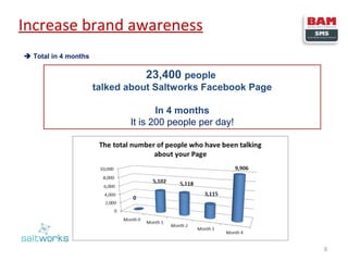 Increase brand awareness
 Total in 4 months

23,400 people
talked about Saltworks Facebook Page
In 4 months
It is 200 people per day!

9

 