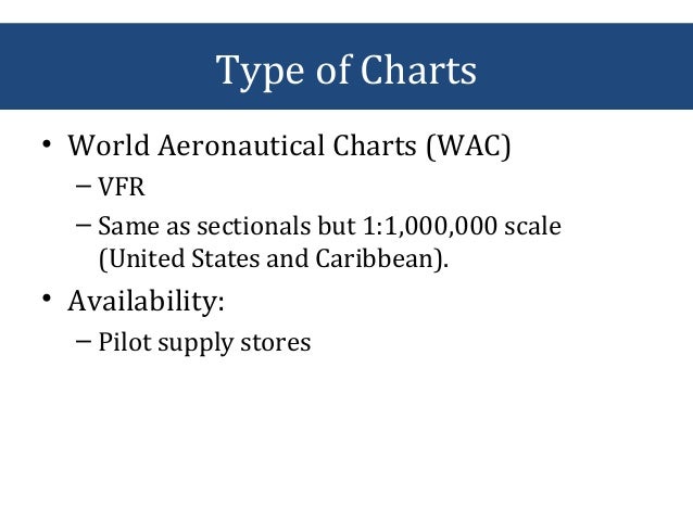 Wac Aeronautical Charts