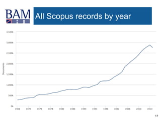 17
All Scopus records by year
 