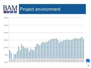 27
Project environment
 