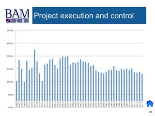 28
Project execution and control
 