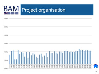 30
Project organisation
 