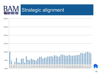 33
Strategic alignment
 