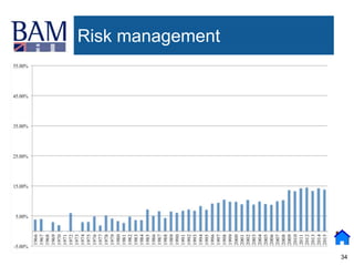 34
Risk management
 