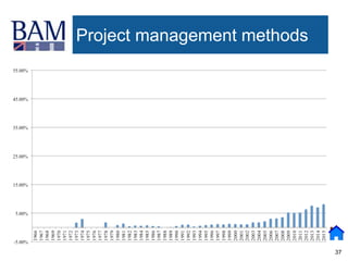 37
Project management methods
 