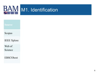 8
M1. Identification
Source
Scopus
IEEE Xplore
Web of
Science
EBSCOhost
 