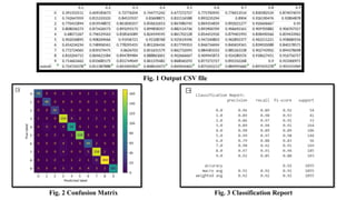 Fig. 1 Output CSV file
Fig. 2 Confusion Matrix Fig. 3 Classification Report
0.1 0.2 0.3 0.4 0.5 0.6 0.7 0.8 0.9
0 0.391552511 0.609183673 0.72776204 0.744771242 0.677272727 0.775700935 0.776013514 0.830582524 0.874074074
1 0.742647059 0.815333333 0.84537037 0.83608871 0.831516588 0.893235294 0.8904 0.926190476 0.92804878
2 0.770431894 0.819548872 0.861830357 0.856632653 0.867080745 0.869354839 0.892021277 0.926666667 0.95
3 0.808036273 0.873426573 0.893293173 0.899858357 0.882114736 0.893900709 0.906692161 0.909705882 0.906707317
4 0.68071267 0.796529563 0.818565089 0.824594595 0.861702128 0.854452926 0.879401993 0.858490566 0.859433962
5 0.902036895 0.908269066 0.91936721 0.92108768 0.925619296 0.947240803 0.962892377 0.962211221 0.958680556
6 0.654234234 0.748906561 0.778295455 0.801206434 0.817799353 0.846734694 0.840659341 0.839035088 0.840178571
7 0.772724065 0.839379475 0.8626703 0.851631579 0.862732095 0.884583333 0.885263158 0.902743902 0.894378698
8 0.810204715 0.869621584 0.894789984 0.888863001 0.902666667 0.909945873 0.924280576 0.918627451 0.916756757
9 0.714663462 0.833680175 0.831749049 0.861370482 0.868040293 0.877272727 0.892332268 0.9 0.923300971
overall 0.724724378 0.811387888 0.843369303 0.848610473 0.849654463 0.875242213 0.884995666 0.897425378 0.905155969
 