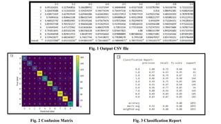 Fig. 1 Output CSV file
Fig. 2 Confusion Matrix Fig. 3 Classification Report
0.1 0.2 0.3 0.4 0.5 0.6 0.7 0.8 0.9
0 0.091324201 0.227040816 0.266288952 0.31372549 0.348484848 0.453271028 0.533783784 0.563106796 0.722222222
1 0.326470588 0.513333333 0.559259259 0.596774194 0.734597156 0.782352941 0.816 0.880952381 0.926829268
2 0.428571429 0.627819549 0.629464286 0.632653061 0.652173913 0.709677419 0.670212766 0.683333333 0.787878788
3 0.76985616 0.838461538 0.884337349 0.899905571 0.890888639 0.909219858 0.908221797 0.905882353 0.951219512
4 0.468325792 0.584832905 0.593195266 0.675675676 0.678723404 0.702290076 0.6910299 0.712264151 0.745283019
5 0.893927748 0.905741217 0.906040268 0.913429523 0.913950456 0.948160535 0.943946188 0.940594059 0.972222222
6 0.45045045 0.471172962 0.613636364 0.686327078 0.72815534 0.775510204 0.752747253 0.789473684 0.767857143
7 0.791813691 0.835322196 0.863760218 0.857894737 0.876657825 0.88 0.886315789 0.893292683 0.917159763
8 0.762406948 0.829011913 0.86187399 0.870456664 0.878888889 0.887686062 0.908273381 0.913165266 0.891891892
9 0.539423077 0.682365827 0.74017744 0.754518072 0.778388278 0.7995338 0.830670927 0.855769231 0.873786408
overall 0.552257008 0.651510226 0.691803339 0.720136007 0.748090875 0.784770192 0.794120179 0.813783394 0.855635024
 
