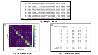 Fig. 1 Output CSV file
Fig. 2 Confusion Matrix Fig. 3 Classification Report
0.1 0.2 0.3 0.4 0.5 0.6 0.7 0.8 0.9
0 0.214612 0.405612 0.410765 0.447712 0.412879 0.425234 0.452703 0.427184 0.5
1 0.347059 0.363333 0.344444 0.350806 0.412322 0.482353 0.512 0.52381 0.560976
2 0.757475 0.789474 0.75 0.790816 0.832298 0.830645 0.861702 0.866667 0.848485
3 0.508443 0.502797 0.491566 0.478754 0.475816 0.458156 0.460803 0.473529 0.45122
4 0.262443 0.230077 0.236686 0.192793 0.161702 0.147583 0.169435 0.179245 0.179245
5 0.541122 0.51671 0.53116 0.524972 0.520209 0.543478 0.544843 0.537954 0.527778
6 0.369369 0.33996 0.375 0.378016 0.391586 0.387755 0.379121 0.403509 0.392857
7 0.426958 0.388226 0.419619 0.444211 0.469496 0.408333 0.423158 0.405488 0.384615
8 0.551489 0.562018 0.537157 0.527493 0.517778 0.554804 0.56295 0.585434 0.535135
9 0.353846 0.276013 0.295311 0.290663 0.31685 0.289044 0.27476 0.240385 0.203883
overall 0.433282 0.437422 0.439171 0.442624 0.451093 0.452739 0.464147 0.46432 0.458419
 