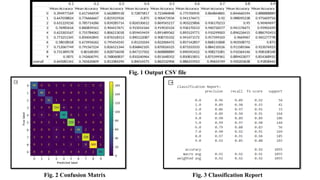 Fig. 1 Output CSV file
Fig. 2 Confusion Matrix Fig. 3 Classification Report
0.1 0.2 0.3 0.4 0.5 0.6 0.7 0.8 0.9
Mean Accuracy Mean Accuracy Mean Accuracy Mean Accuracy Mean Accuracy Mean Accuracy Mean Accuracy Mean Accuracy Mean Accuracy
0 0.394977169 0.617346939 0.662889518 0.72875817 0.723484848 0.775700935 0.864864865 0.844660194 0.888888889
1 0.647058824 0.776666667 0.825925926 0.875 0.900473934 0.941176471 0.92 0.988095238 0.975609756
2 0.631229236 0.785714286 0.839285714 0.826530612 0.869565217 0.903225806 0.936170213 0.95 0.96969697
3 0.76985616 0.860839161 0.904417671 0.915014164 0.919010124 0.936170213 0.940726577 0.941176471 0.93902439
4 0.623303167 0.755784062 0.806213018 0.859459459 0.891489362 0.893129771 0.910299003 0.896226415 0.886792453
5 0.773251345 0.850042845 0.876318313 0.890122087 0.908735332 0.941471572 0.957399103 0.9669967 0.965277778
6 0.58018018 0.673956262 0.795454545 0.81233244 0.822006472 0.857142857 0.868131868 0.903508772 0.875
7 0.712067749 0.791567224 0.826521344 0.836842105 0.870026525 0.873333333 0.884210526 0.911585366 0.923076923
8 0.731389578 0.80168185 0.828756058 0.847157502 0.868888889 0.890392422 0.908273381 0.910364146 0.908108108
9 0.5875 0.742606791 0.768060837 0.810240964 0.851648352 0.850815851 0.875399361 0.889423077 0.854368932
overall 0.645081341 0.765620609 0.813384294 0.84014575 0.862532906 0.886255923 0.90654749 0.920203638 0.91858442
 