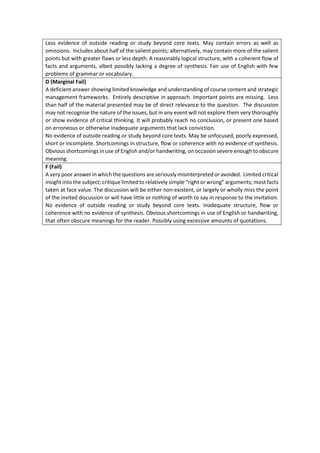 Less evidence of outside reading or study beyond core texts. May contain errors as well as
omissions. Includes about half of the salient points; alternatively, may contain more of the salient
points but with greater flaws or less depth. A reasonably logical structure, with a coherent flow of
facts and arguments, albeit possibly lacking a degree of synthesis. Fair use of English with few
problems of grammar or vocabulary.
D (Marginal Fail)
A deficient answer showing limited knowledge and understanding of course content and strategic
management frameworks. Entirely descriptive in approach. Important points are missing. Less
than half of the material presented may be of direct relevance to the question. The discussion
may not recognise the nature of the issues, but in any event will not explore them very thoroughly
or show evidence of critical thinking. It will probably reach no conclusion, or present one based
on erroneous or otherwise inadequate arguments that lack conviction.
No evidence of outside reading or study beyond core texts. May be unfocused, poorly expressed,
short or incomplete. Shortcomings in structure, flow or coherence with no evidence of synthesis.
Obvious shortcomings in use of English and/or handwriting, on occasion severe enough to obscure
meaning.
F (Fail)
A very poor answer in which the questions are seriously misinterpreted or avoided. Limited critical
insight into the subject; critique limited to relatively simple “right or wrong” arguments; most facts
taken at face value. The discussion will be either non-existent, or largely or wholly miss the point
of the invited discussion or will have little or nothing of worth to say in response to the invitation.
No evidence of outside reading or study beyond core texts. Inadequate structure, flow or
coherence with no evidence of synthesis. Obvious shortcomings in use of English or handwriting,
that often obscure meanings for the reader. Possibly using excessive amounts of quotations.
 
