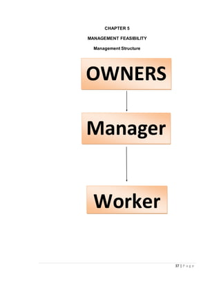 37 | P a g e 
CHAPTER 5 
MANAGEMENT FEASIBILITY 
Management Structure 
OWNERS 
Manager 
Worker 
 