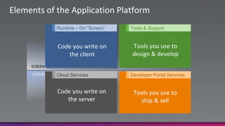 Elements of the Application Platform
              Runtime – On “Screen”   Tools & Support



              Code you write on       Tools you use to
                 the client           design & develop
     SCREEN
     CLOUD    Cloud Services          Developer Portal Services


              Code you write on        Tools you use to
                 the server              ship & sell
 