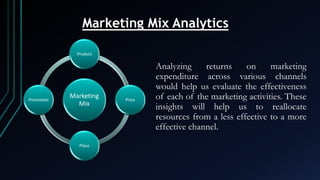 Marketing Mix Analytics
Analyzing returns on marketing
expenditure across various channels
would help us evaluate the effectiveness
of each of the marketing activities. These
insights will help us to reallocate
resources from a less effective to a more
effective channel.
Marketing
Mix
Product
Price
Place
Promotion
 