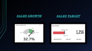 SALES GROWTH SALES TARGET
 