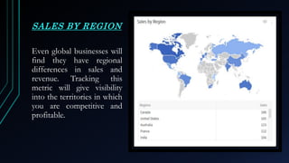 SALES BY REGION
Even global businesses will
find they have regional
differences in sales and
revenue. Tracking this
metric will give visibility
into the territories in which
you are competitive and
profitable.
 
