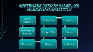 SOFTWARES USED IN SALES AND
MARKETING ANALYTICS
Zoho
Analytics
SAP Crystal
Reports
Datapine Hotjar
Report Plus
Yellowfin Looker
Sisense
QlikView
 
