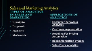 Sales and Marketing Analytics
TYPES OF ANALYTICS
IN SALES AND
MARKETING
• Descriptive
• Diagnostic
• Predictive
• Machanistic
APPLICATIONS OF
ANALYTICS
• Consumer Behaviour
Analytics
• Customer segmentation
• Modeling For Pricing
Automation
• Recommendation System
• Sales Force Analytics
 