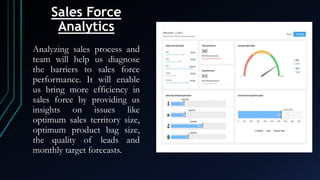 Analyzing sales process and
team will help us diagnose
the barriers to sales force
performance. It will enable
us bring more efficiency in
sales force by providing us
insights on issues like
optimum sales territory size,
optimum product bag size,
the quality of leads and
monthly target forecasts.
Sales Force
Analytics
 
