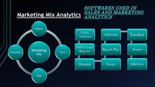 Marketing Mix Analytics
SOFTWARES USED IN
SALES AND MARKETING
ANALYTICS
Marketing
Mix
Product
Price
Place
Promotion
Zoho
Analytics
SAP Crystal
Reports
Datapine Hotjar
Report Plus
Yellowfin Looker
Sisense
QlikView
 