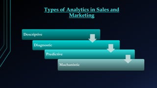 Types of Analytics in Sales and
Marketing
Descriptive
Diagnostic
Predictive
Machanistic
 