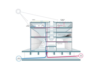 RADIANT CEILING
GREENROOF
DISTRICT
HEATING
Underground
pipe forventilation
ARTIFICIAL LIGHT DIMMING
VACUUM
SOLARPANEL
THIN FILM
PHOTOVOLTAIC
MONOCRISTALLINE
PHOTOVOLTAIC
HEAT
RECOVERY
SYSTEMHCV
WATER
RECOVERY
 
