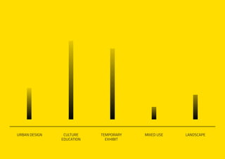 CULTURE
EDUCATION
URBAN DESIGN MIXED USE LANDSCAPETEMPORARY
EXHIBIT
 