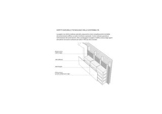 MONTAGGIO A SECCO
La soluzione di realizzare gran parte della struttura a secco
riduce le tempistiche di cantiere e permette una riduzi-
one sensibile dei costi di smaltimento finali. Si è cercato
di ridurre al minimo l’utilizzo di calcestruzzo, favorendo
invece materiali locali a basso impatto ambientale, derivati
da risorse rinnovabili, riciclati o riciclabili. Queste soluzioni
garantiscono all’involucro prestazioni superiori senza un
aggravio sensibile dei costi.
ASPETTI NATURALI E TECNOLOGICI DELLA SOSTENIBILI TÀ
La paglia è un ottimo isolante naturale a bassissimo costo, completamente riciclabile
ed estremamente diffuso su tutto il territorio nazionale. Il vetro cellulare garantisce
l’eliminazione dei ponti termici, oltre a proteggere la paglia e l’edificio stesso dagli agent
atmosferici ed essere costituito per oltre il 70% da vetro riciclato.
balledi paglia
vetrocellulare
pannelli prefabbricati in legno
listelli di legno
 