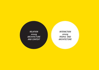 INTERACTION
among
PEOPLE AND
ARCHITECTUREECTURE
RELATION
among
ARCHITECTURE
AND CONTEXT
 