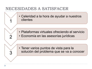 NECESIDADES A SATISFACER

1

2

3

• Celeridad a la hora de ayudar a nuestros
clientes

• Plataformas virtuales ofreciendo el servicio
• Economía en las asesorías jurídicas

• Tener varios puntos de vista para la
solución del problema que se va a conocer

 