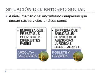SITUACIÓN DEL ENTORNO SOCIAL


A nivel internacional encontramos empresas que
presan sus servicios jurídicos como:
• EMPRESA QUE
PRESTA SUS
SERVICIOS A
DIFERENTES
PAISES

• EMPRESA QUE
BRINDA SUS
SERVICIOS DE
ASESORIAS
JURIDICAS
DESDE MEXICO

ARZOLAYA
ASOCIADOS

POBLETE Y
CABRERA

 