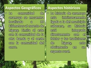 Aspectos GeográficosAspectos históricosLa comunidad de anamuya se encuentra localizada a 10 kilómetros al noreste de higuey. Limita al este con la comunidad de la otra banda y al oeste con la comunidad del cerro.La historia de anamuya esta intrínsecamente ligada a la del municipio cabecera, su historia está integrada directamente con el folclor y las tradiciones de higuey, esto obviamente en un aspecto rural.