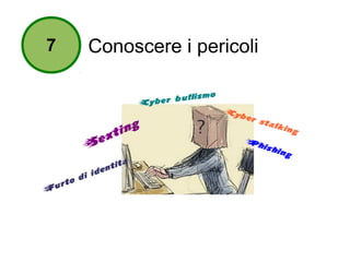 7 Conoscere i pericoli 
Cyber bullismo 
Sexting 
Cyber stalking 
Furto di identità 
Phishing 
 