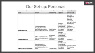 Our Set-up: Personas
 