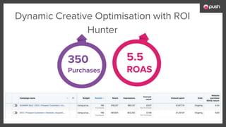 Dynamic Creative Optimisation with ROI
Hunter
350
Purchases
5.5
ROAS
 