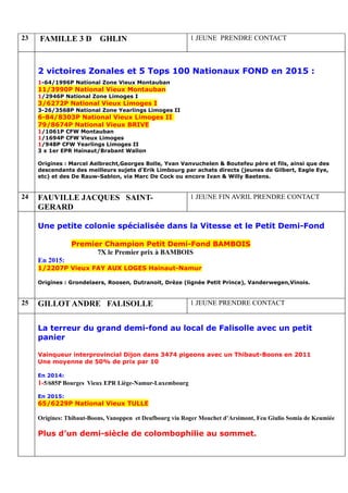 23 FAMILLE 3 D GHLIN 1 JEUNE PRENDRE CONTACT
2 victoires Zonales et 5 Tops 100 Nationaux FOND en 2015 :
1-64/1996P National Zone Vieux Montauban
11/3990P National Vieux Montauban
1/2946P National Zone Limoges I
3/6272P National Vieux Limoges I
3-26/3568P National Zone Yearlings Limoges II
6-84/8303P National Vieux Limoges II
79/8674P National Vieux BRIVE
1/1061P CFW Montauban
1/1694P CFW Vieux Limoges
1/948P CFW Yearlings Limoges II
3 x 1er EPR Hainaut/Brabant Wallon
Origines : Marcel Aelbrecht,Georges Bolle, Yvan Vanvuchelen & Boutefeu père et fils, ainsi que des
descendants des meilleurs sujets d'Erik Limbourg par achats directs (jeunes de Gilbert, Eagle Eye,
etc) et des De Rauw-Sablon, via Marc De Cock ou encore Ivan & Willy Baetens.
24 FAUVILLE JACQUES SAINT-
GERARD
1 JEUNE FIN AVRIL PRENDRE CONTACT
Une petite colonie spécialisée dans la Vitesse et le Petit Demi-Fond
Premier Champion Petit Demi-Fond BAMBOIS
7X le Premier prix à BAMBOIS
En 2015:
1/2207P Vieux FAY AUX LOGES Hainaut-Namur
Origines : Grondelaers, Roosen, Dutranoit, Drèze (lignée Petit Prince), Vanderwegen,Vinois.
25 GILLOT ANDRE FALISOLLE 1 JEUNE PRENDRE CONTACT
La terreur du grand demi-fond au local de Falisolle avec un petit
panier
Vainqueur interprovincial Dijon dans 3474 pigeons avec un Thibaut-Boons en 2011
Une moyenne de 50% de prix par 10
En 2014:
1-5/685P Bourges Vieux EPR Liège-Namur-Luxembourg
En 2015:
65/6229P National Vieux TULLE
Origines: Thibaut-Boons, Vanoppen et Deufbourg via Roger Mouchet d’Arsimont, Feu Giulio Somia de Keumiée
Plus d’un demi-siècle de colombophilie au sommet.
 